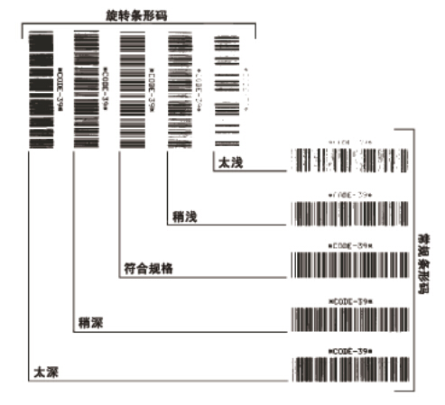 条形码质量等级